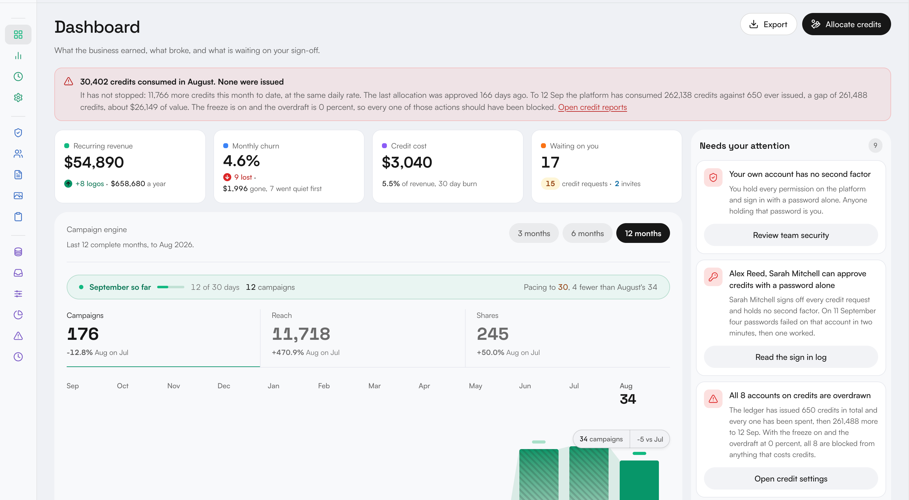 CRM Dashboards app charts charts design crm design customer profile customers dashboard design dashboards design figma product design table design ui ux