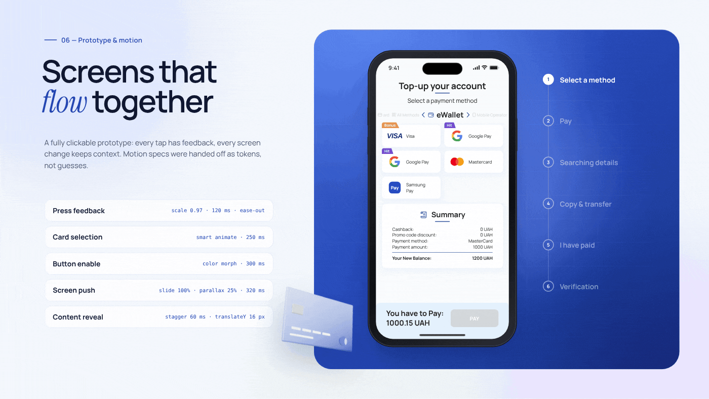 Payment Gateway — Multi-theme UI/UX & Design System by Nataliia on Dribbble