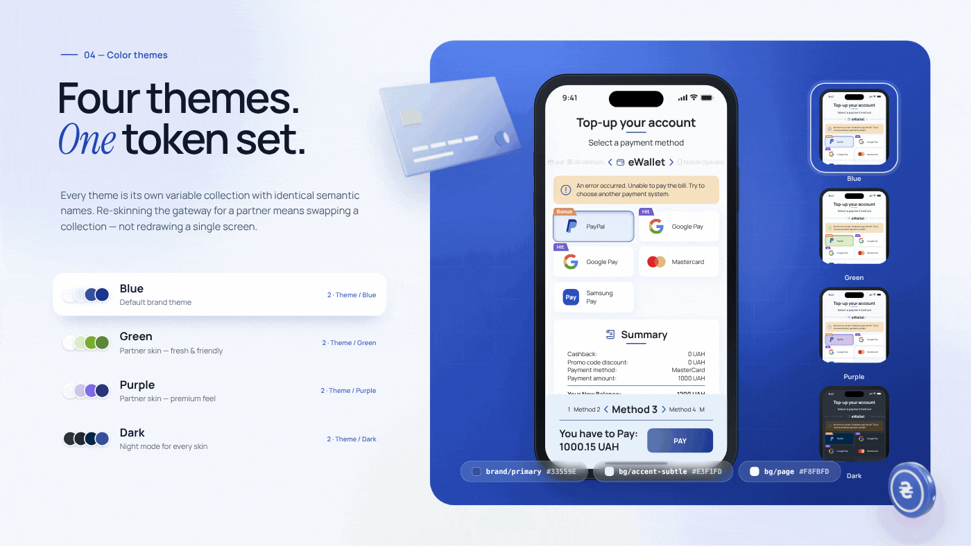 Payment Gateway — Multi-theme UI/UX & Design System by Nataliia on Dribbble
