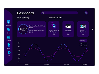 Analytics Chart