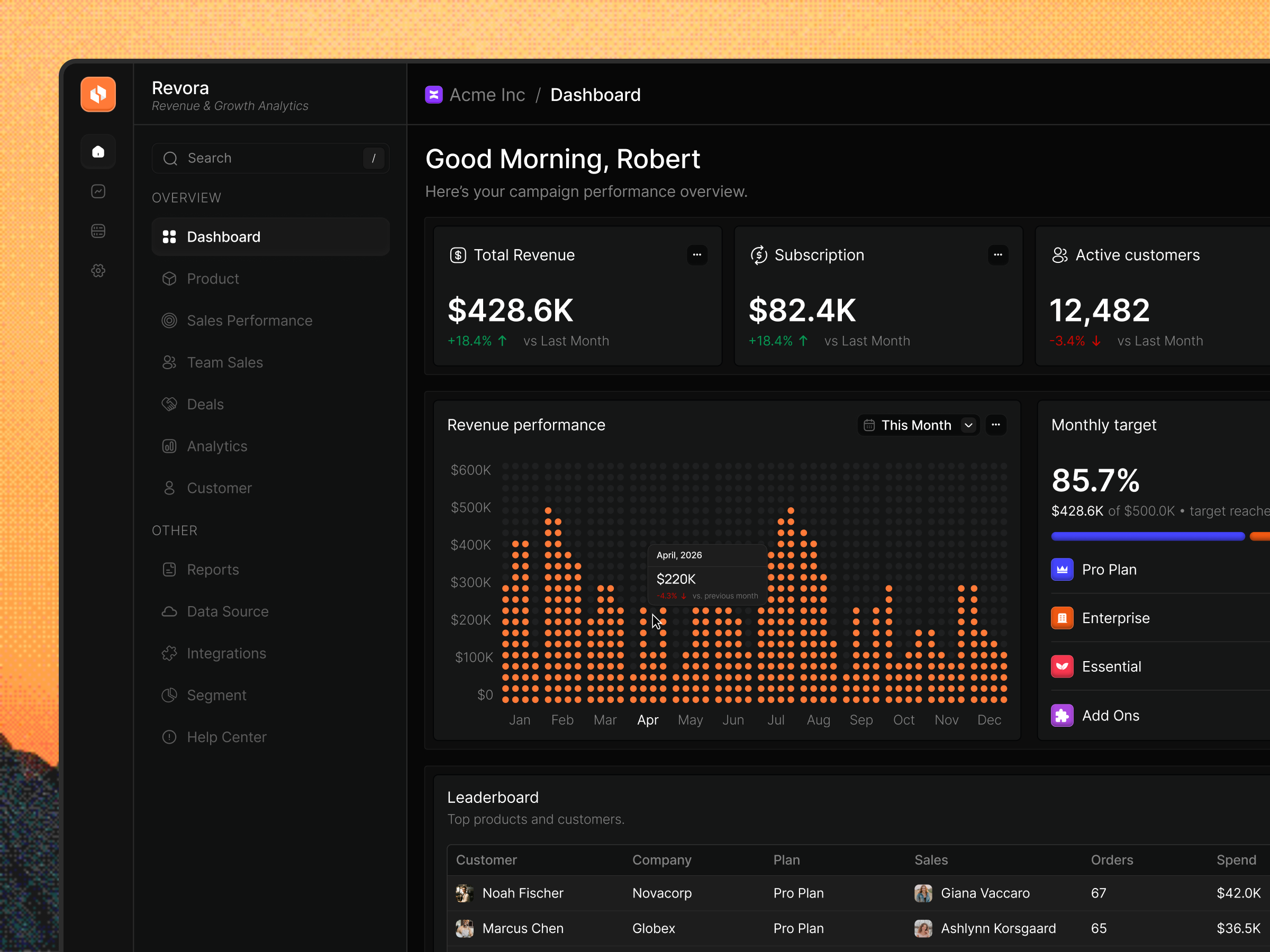 Revora – Revenue & Growth Analytics Dashboard 3d analytics animation app applaction branding crm dashboard design erp graphic design illustration logo minimal mobile mobile design mobile ui motion graphics ui ux