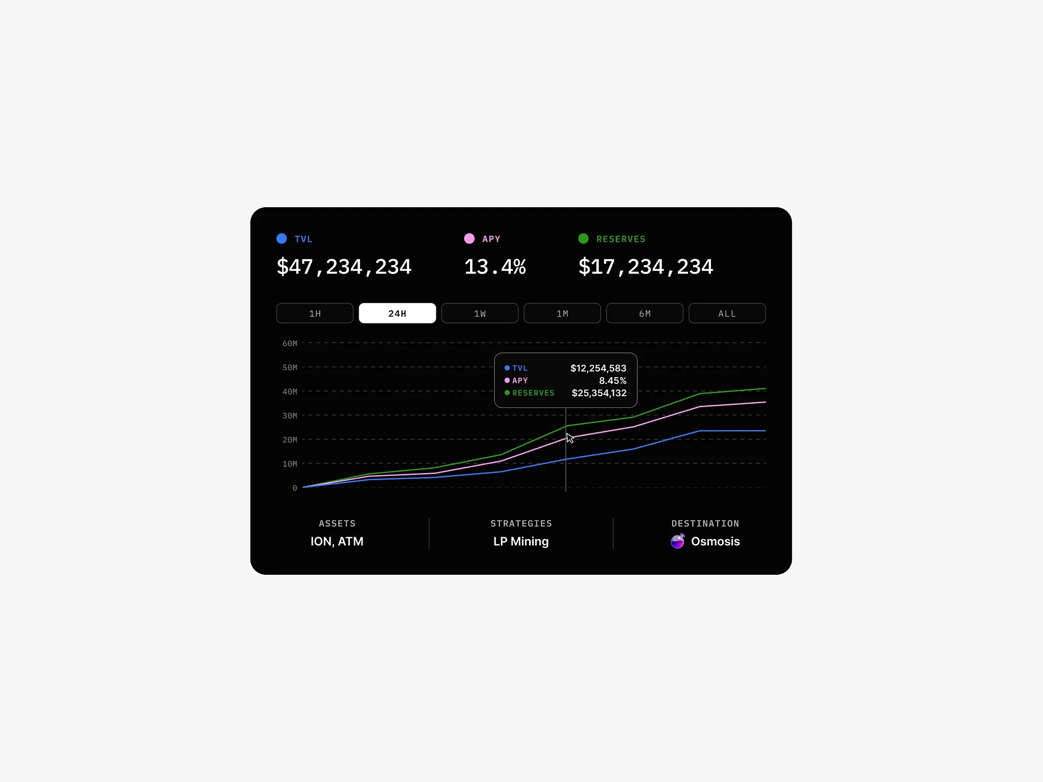 Quasar Finance Token Overview app crypto design finance heyo interface ui ux web web3