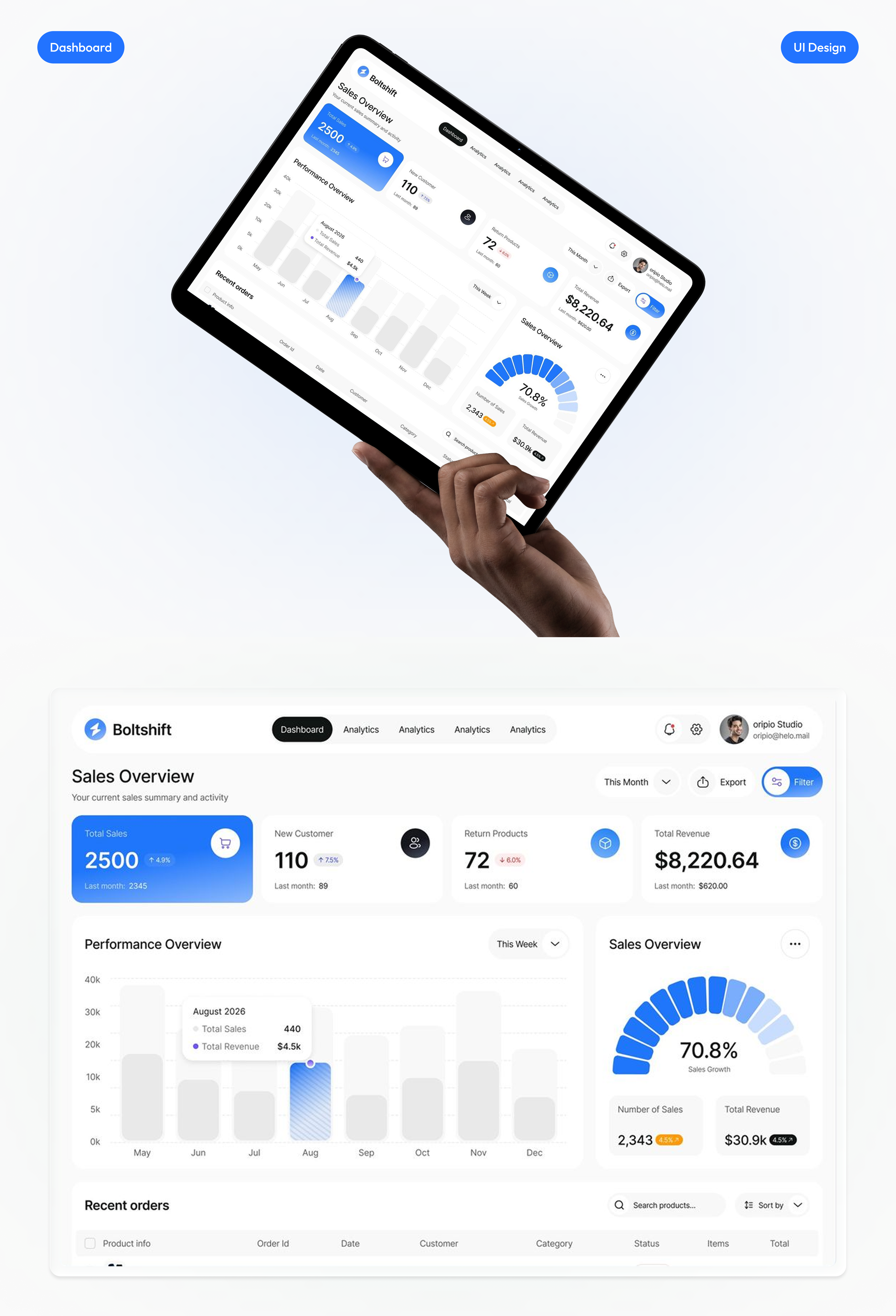 Boltshift Sales Dashboard Design ui