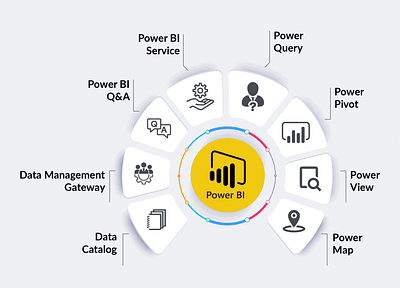 Features of Power BI business intelligence iqra technology power bi