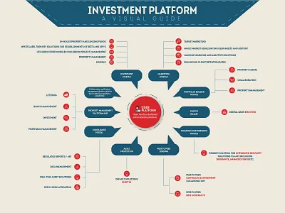 Infographics adobe illustrator branding design designing graphic design infographics logo ui