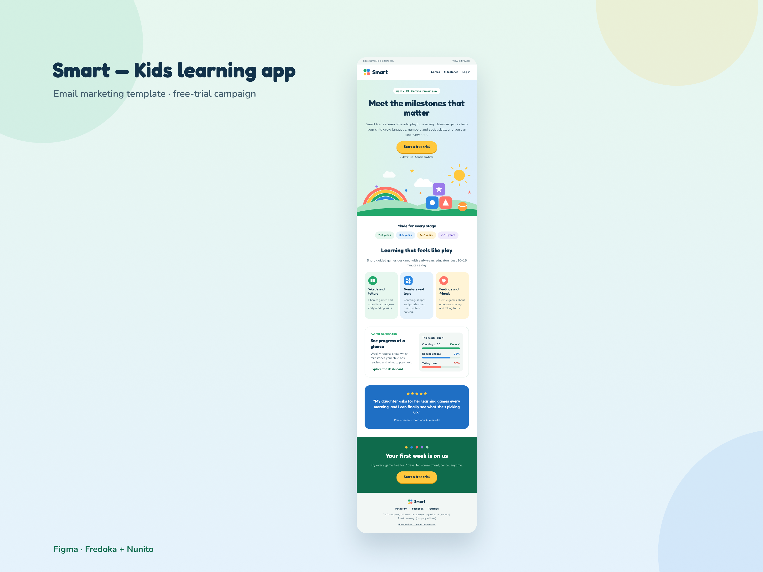 Smart — Email template for a kids learning app edtech emaildesign emailmarketing figma illustration kidsapp productdesign uidesign