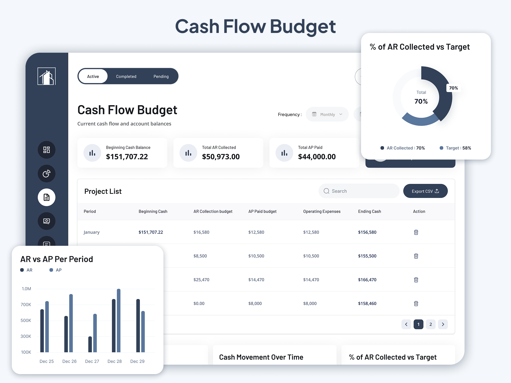 Construction Dashboard UI/UX: Cash Flow and Project Management accounts payable accounts receivable analytics dashboard budget dashboard business dashboard cash flow dashboard cash flow forecast construction dashboard construction saas construction software finance saas financial dashboard project finance project management project management dashboard saas dashboard ui user experience ux web app