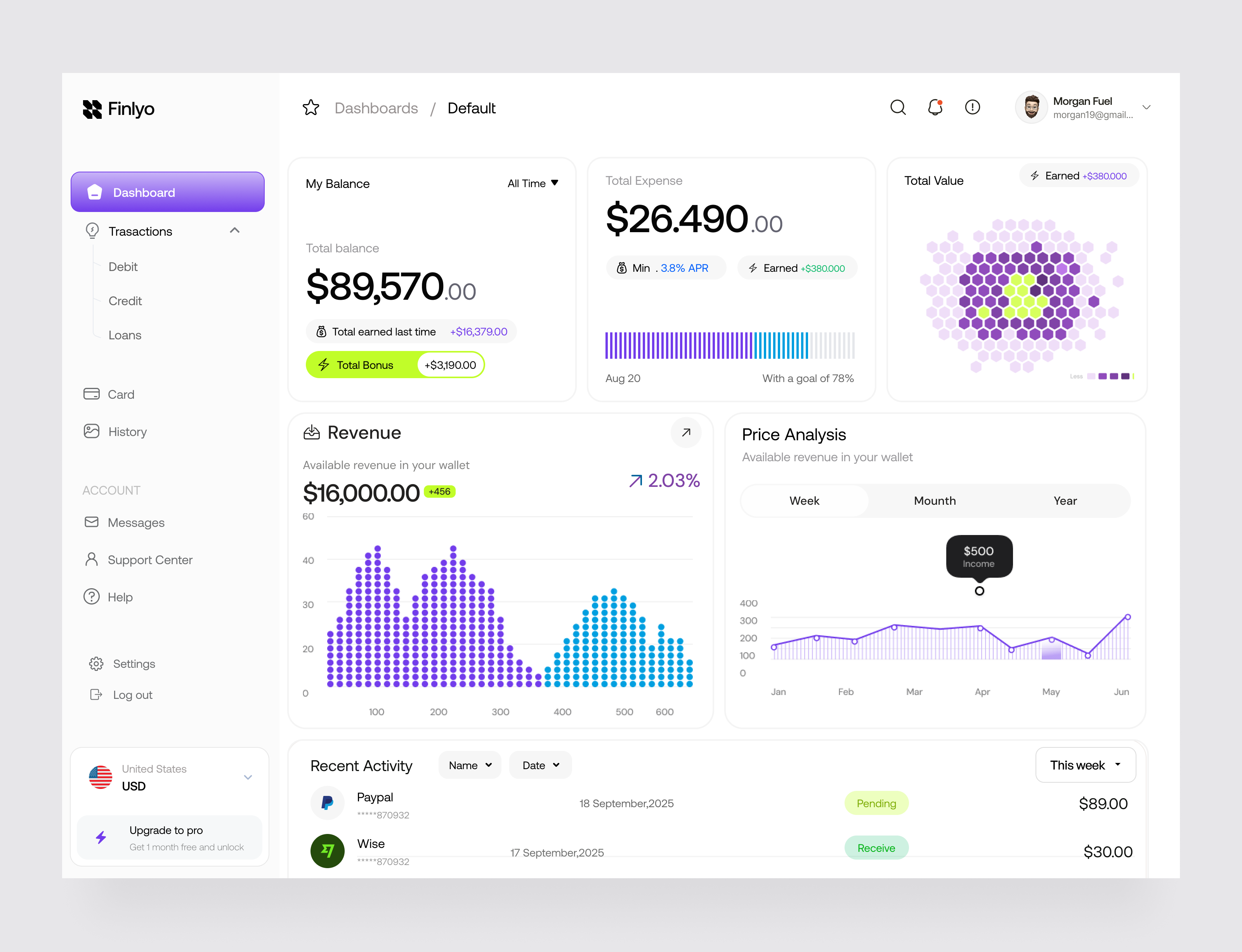 Finlyo - Finance Banking Dashboard dashboard design digital banking dashboard finance management dashboard financial analytics fintech dashboard fintech hr dashboard fintech ui modern dashboard design money management dashboard product design saas dashboard trending dashboard design 2026 ui uidesign uiux design wallet dashboard design web dashboard