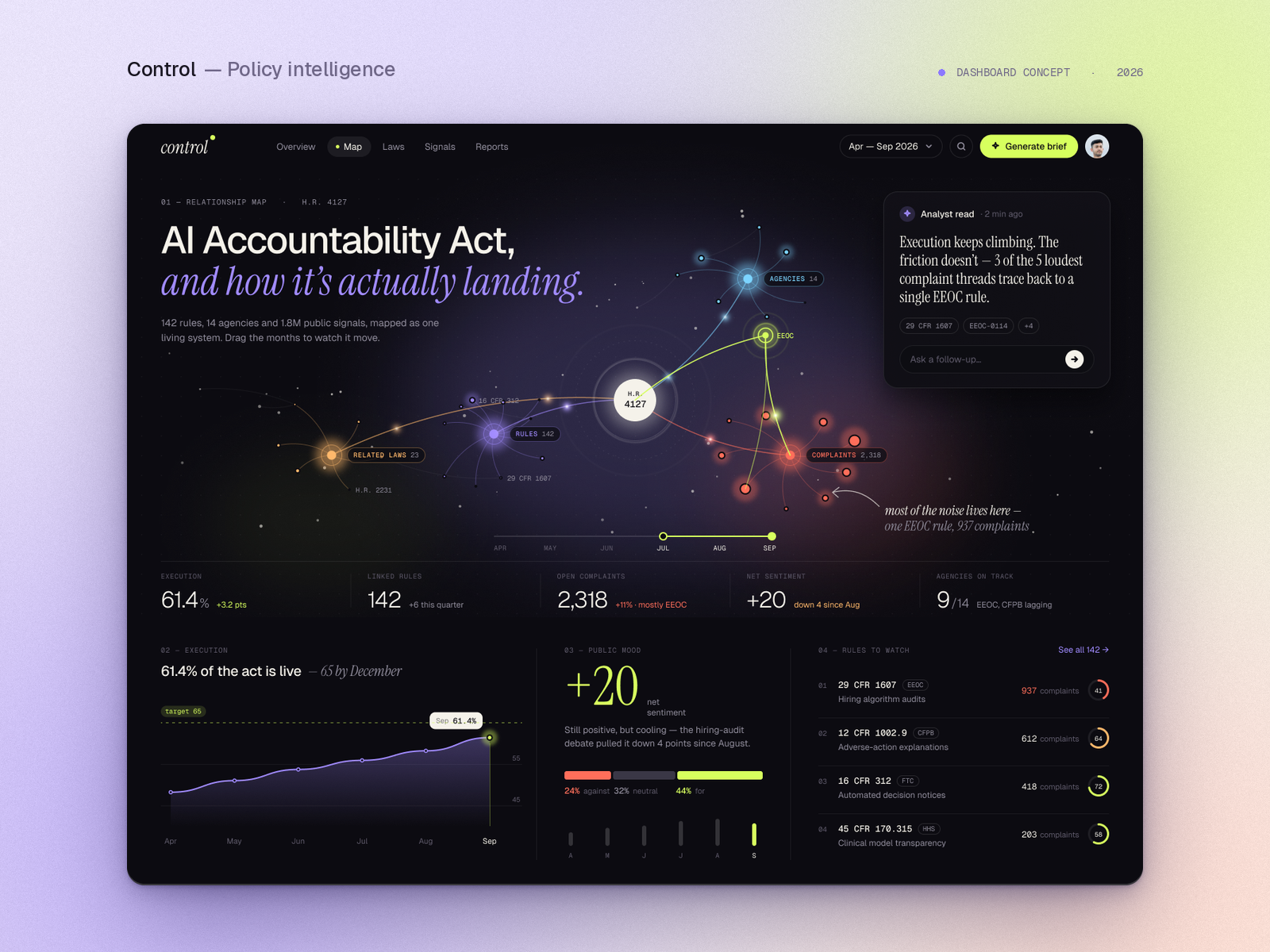 AI Policy Intelligence Dashboard — Network Map ai ai dashboard analytics dark ui dashboard dashboard design data visualization data viz enterprise government network graph product design saas ui design ux design web app