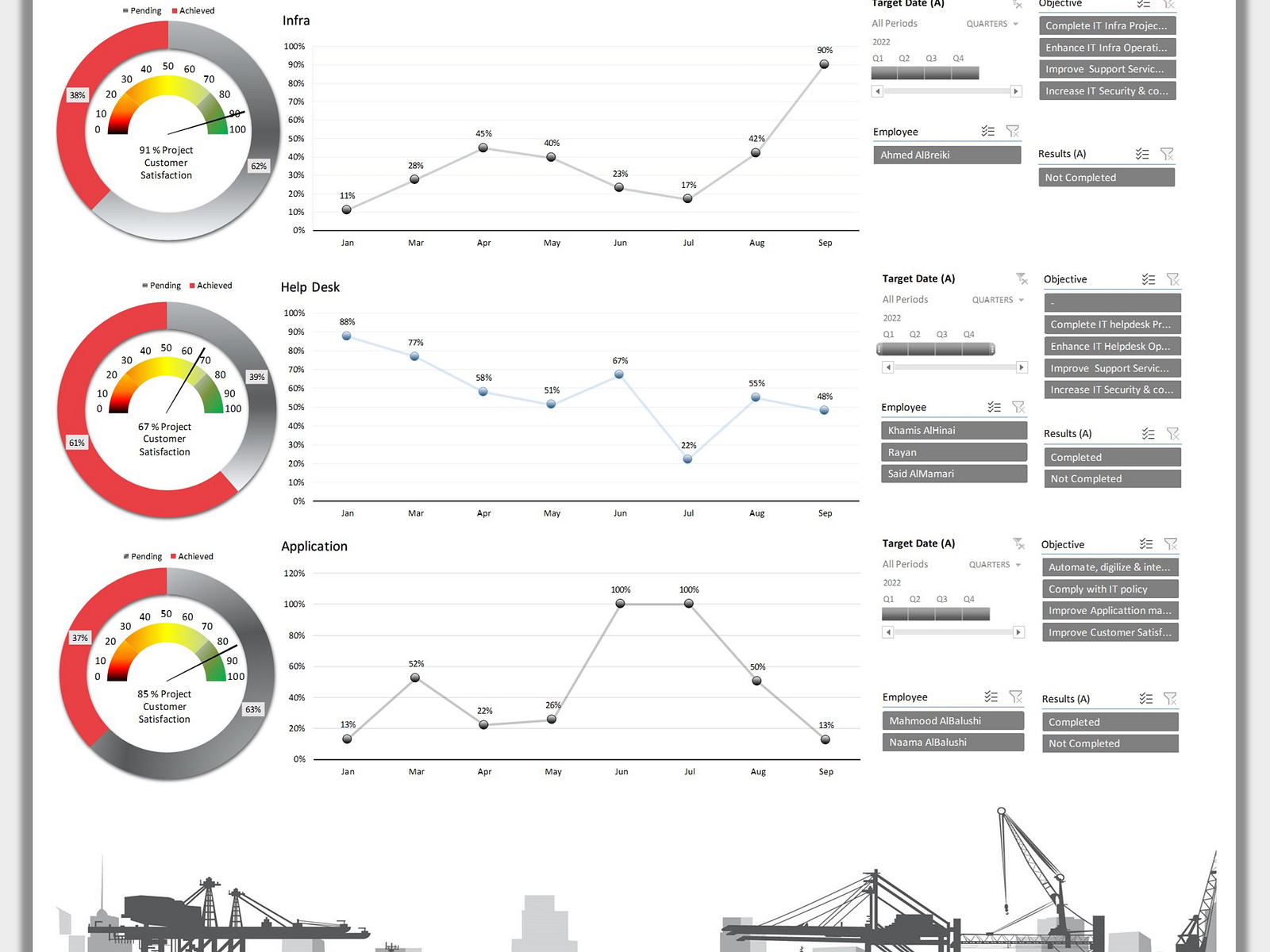 excel-dashboard-by-rayan-on-dribbble