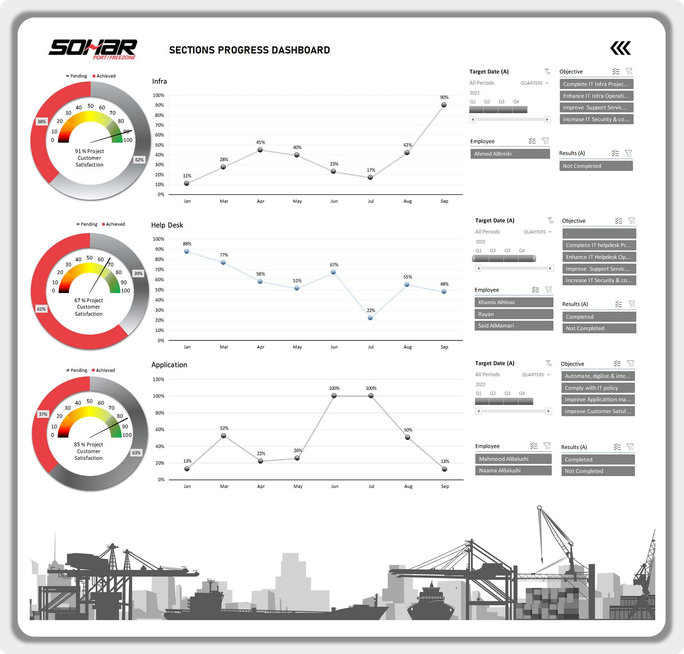 excel-dashboard-by-rayan-on-dribbble