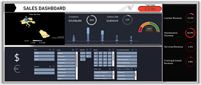 Excel Sales Dashboard analysis branding design excel finance graphic design illustration report