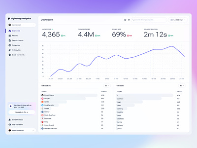 Analytics Dashboard 📊 analytics dashboard design minimal ui