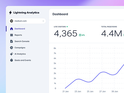 Analytics Dashboard Closeup analytics dashboard design minimal ui