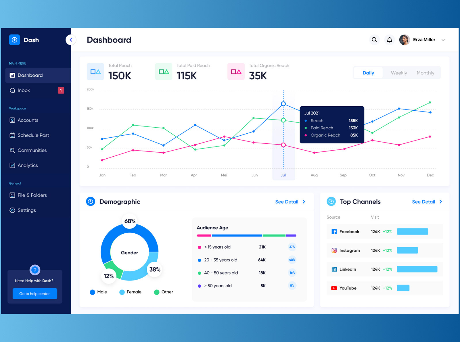 Saas Dashboard Design - Dash by Mohammad Mosharrof Hossain on Dribbble