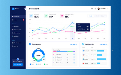 Saas Dashboard Design - Dash branding design figma simplified analytics ui