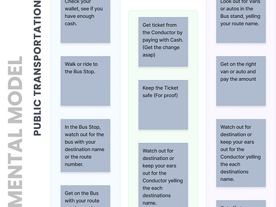 Mental Model - Public Transportation 100daysdesign auto bus design diagram mental model mentalmodel mind map product public transportation ui ux