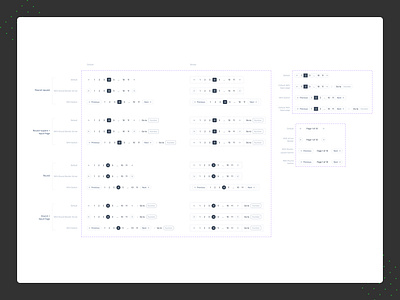 Pagination Style | Design System design design system pagination style ui ux