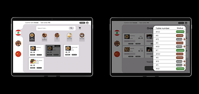 Restaurant dashboard dashboard design figma illustration ui