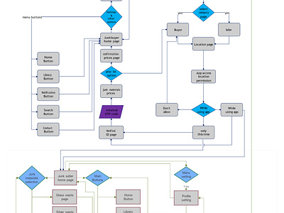 User Flowchart animation app app chart app design branding design figma flowchart graphic design illustration logo mobile app ui user flow chart ux vector