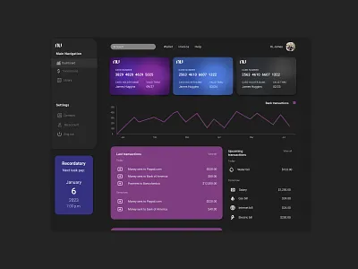 Dashboard graphic design ui ux we