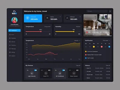 Smart Home Management Dashboard admin admin panel control home dark theme dashboard device management home home management management remote saas smart home ui design ui kit uiux user interface web app