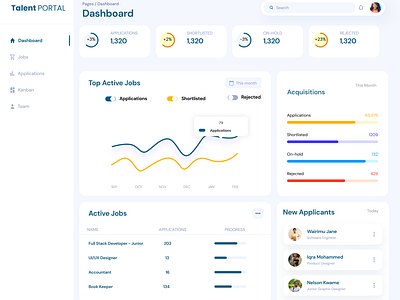 Talent Portal designs, themes, templates and downloadable graphic ...