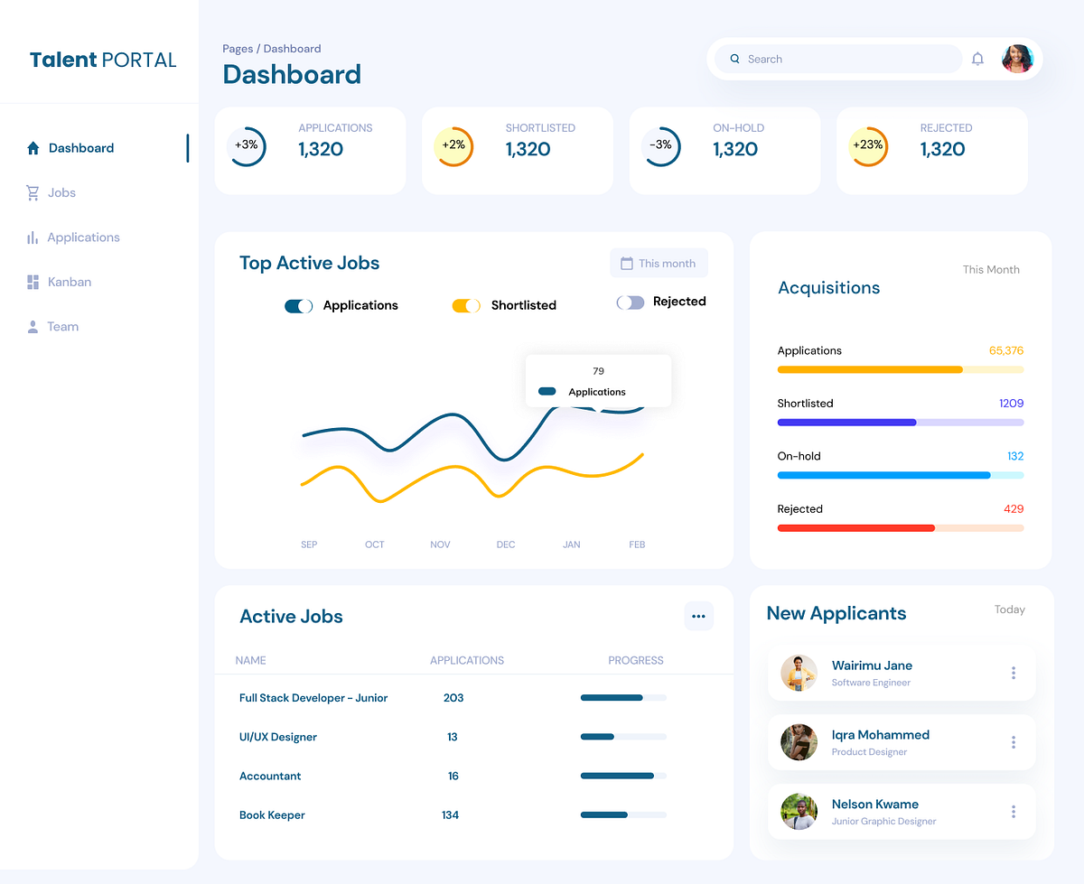 Talent Portal Dashboard by Maciler on Dribbble