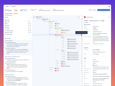 EDR Incident Investigation edr tree ui ux