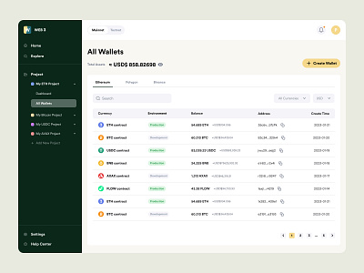 Crypto wallet list crypto list product design table ui ux wallet web