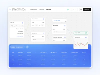 Random Projects: Node dashboard data data table data viz finance ide node editor nodes process product design table ui
