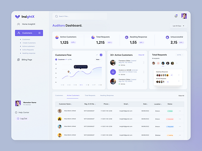 Auditor Dashboard UI Concept admin dashboard auditor dashboard bank dashboard dashboard design template design ui ui ux