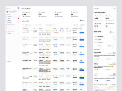 Exploration - Dashboard SaaS Marketing chart clean course dashboard design graphic design homepage illustration logo marketing minimalism nft saas services ui ux website
