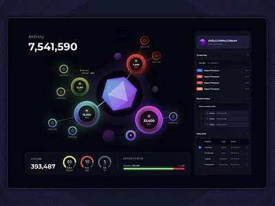 Dashboard Data Visualization 3d branding develop graphic design illustration landing landingpage twolinecode ui ux vector web