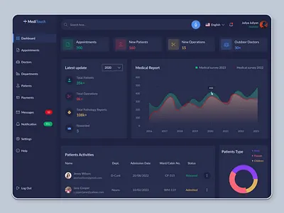 Medical Dashboard UI admin dashboard admin panel app branding dashboard dashboard ui design dribbble shot health dashboard hospital dashboard medical dashboard mobile app popular product design trendy ui ui design uiux ux web application