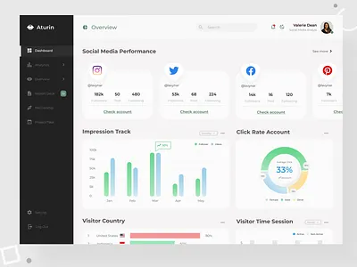 Social Media Dashboard - Aturin app branding clean ui dashboard design dribbble figma graphic design illustration interface management minimal mobile app plan social media typography ui ui design ui ux design ux