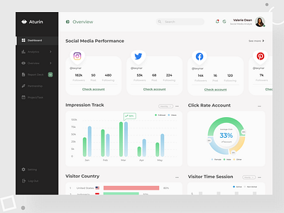 Social Media Dashboard - Aturin app branding clean ui dashboard design dribbble figma graphic design illustration interface management minimal mobile app plan social media typography ui ui design ui ux design ux