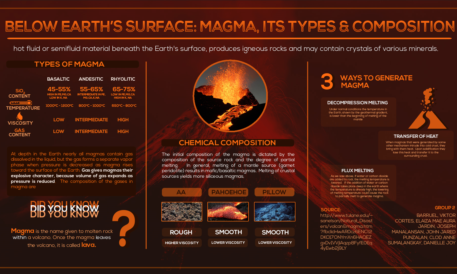 Social Media Deliverables by Aura Metro on Dribbble