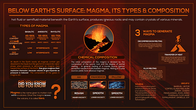 Social Media Deliverables astrology design geology graphic design illustration lava magma meteorology volcanoes
