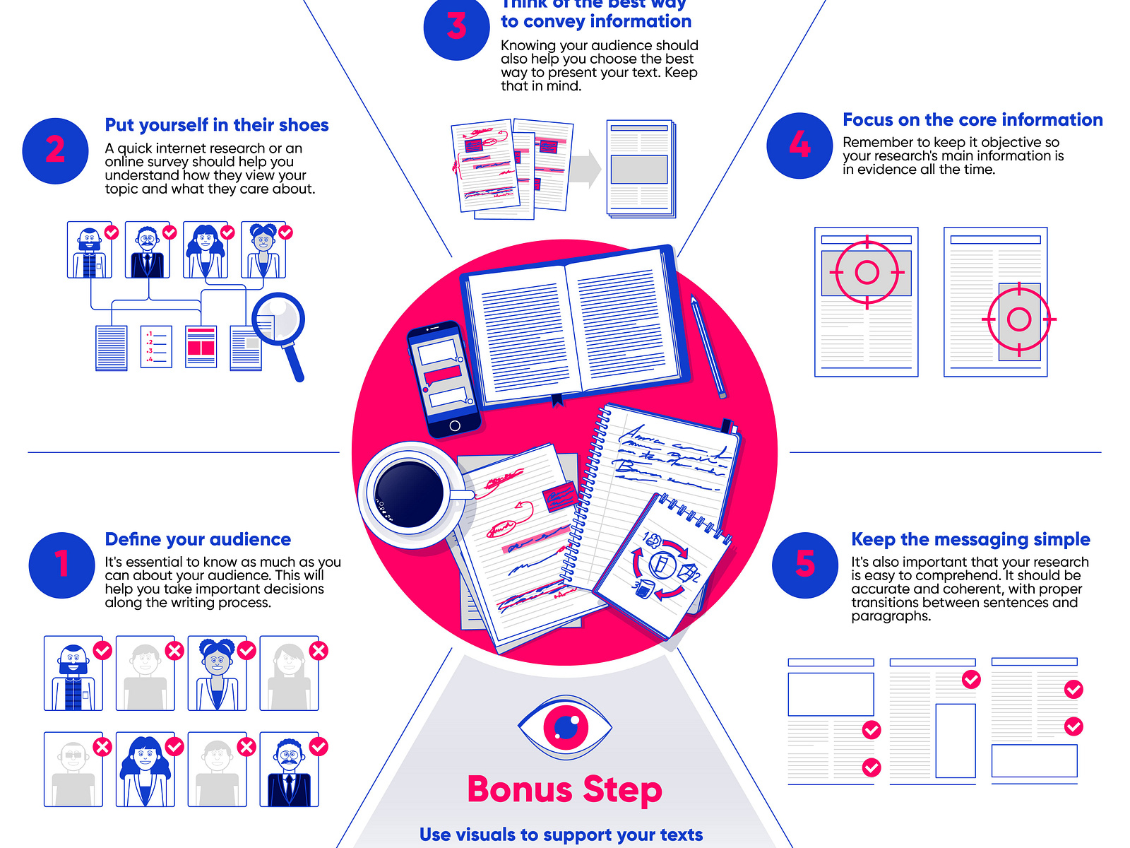 Improve Your Writing with Editage's Scientific Editing Services by