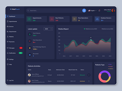 Medical Dashboard UI branding business dashboard dribbble shot modern modern shot portfolio ui userexperience userinterface design ux web template