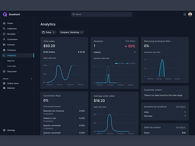 Quadrant || Analytics clean dark mode dashboard data graph design graphs minimal product desing reports search bar sidebar ui ux web design