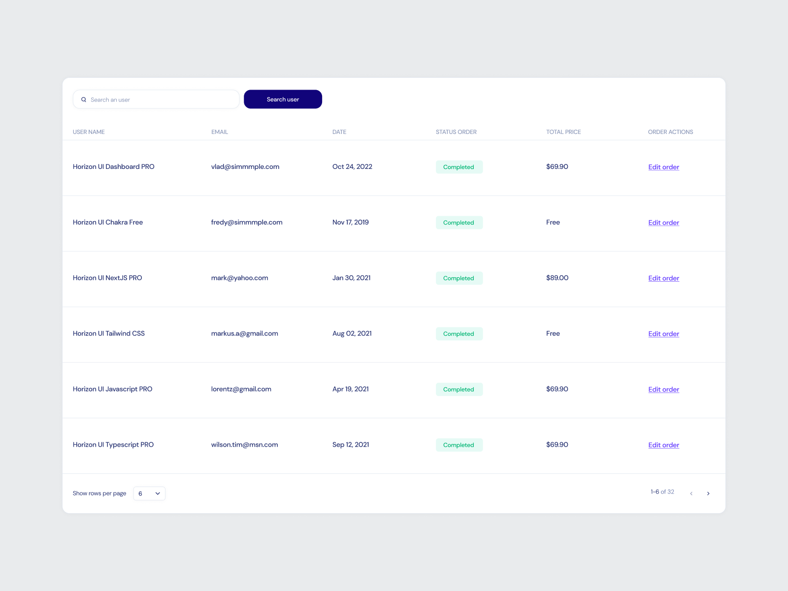 Ecommerce Order List UI Table - Horizon UI by Horizon UI on Dribbble