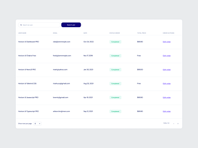 Ecommerce Order List UI Table - Horizon UI by Horizon UI on Dribbble