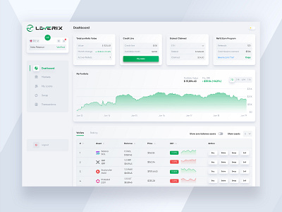 UI UX Dashboard Design for Leverix AI Powered Crypto Wallet SaaS admin panel ai ai powered banking charts crypto cryptocurrency dashboard defi extej finance fintech investing investment saas trading ui ux user panel wallet web design