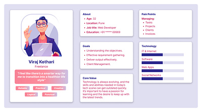 User Persona design graphic design illustration persona typography ui user