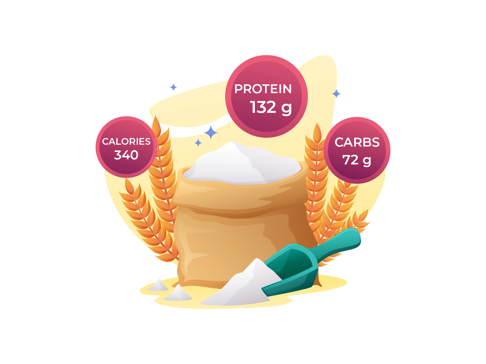 Whole Wheat Benefits Illustration 02 by Unblast on Dribbble