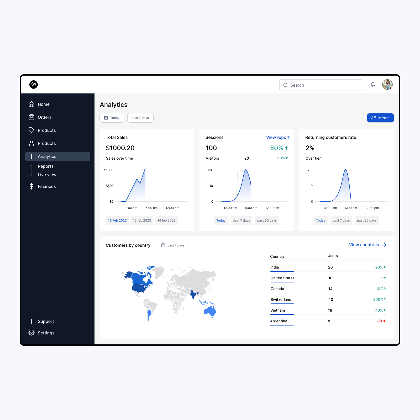 Dashboard - Analytics for Ecommerce store. analytics chart customer dashboard design desktop ecommerce flat design minimal mobile reseponsive dasboard responsive design shop shopify stats store store analytics ui ux white