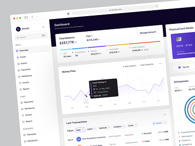 Dondu - Financial Dashboard 💰 banking chart credit card dashboard design diagram finance financial fintech graph management money payment statistic transaction ui ux wallet webdesign website