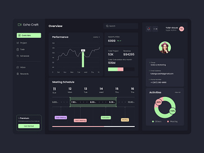 Dashboard UI UX Design app best application best design app best voucher desingn app branding design food voucher app graphic design human centered design illustration logo minimalist app mobile app modern app ui ui design ux design ux design app voucher app